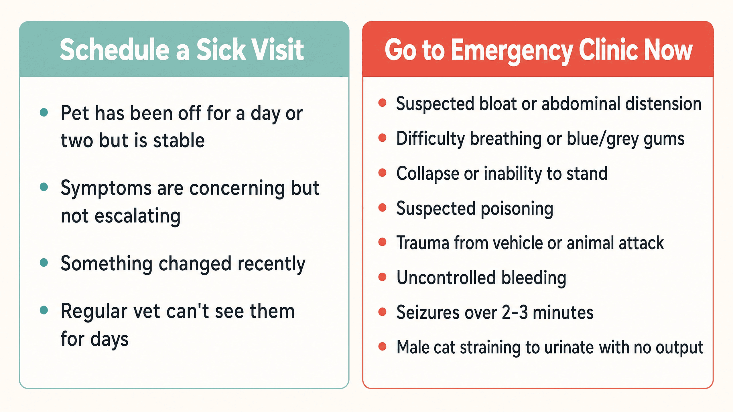 An infographic with two columns comparing reasons to schedule a sick visit versus reasons to go to an emergency clinic immediately.